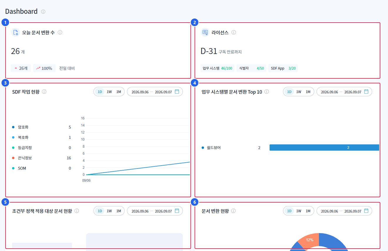 SDF 관리 콘솔 홈 - 대시보드