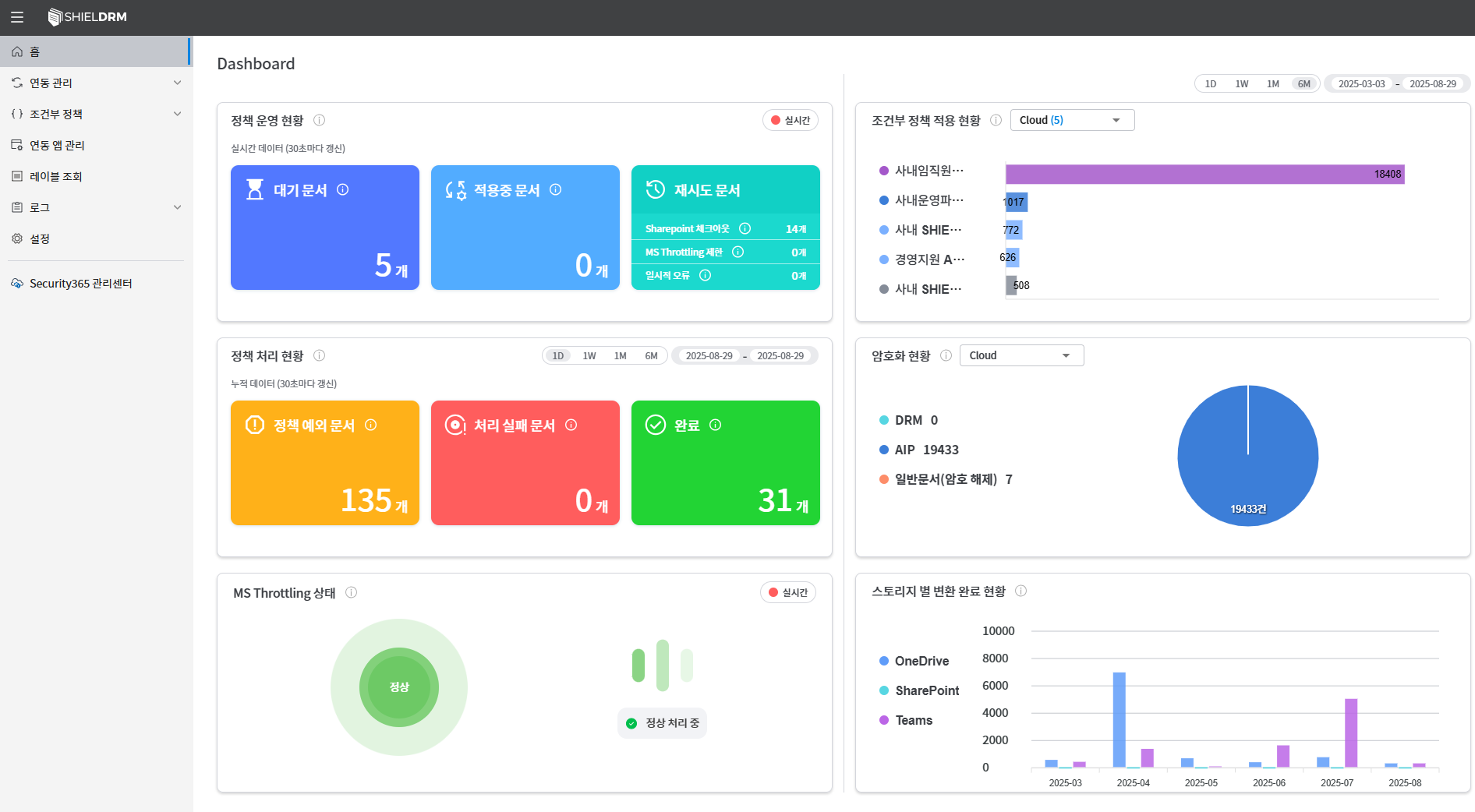 Dashboard