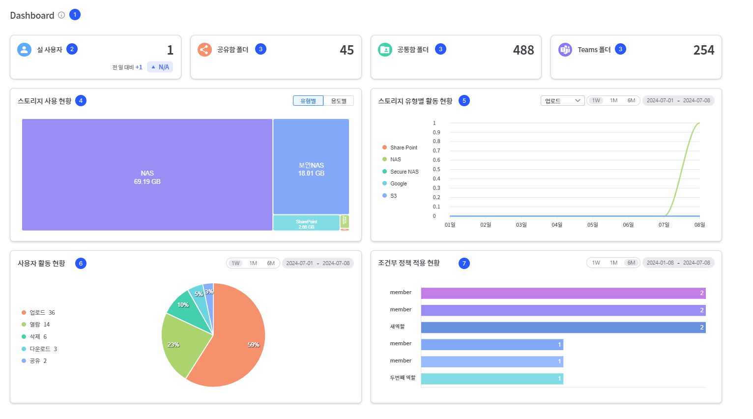 대시보드 화면