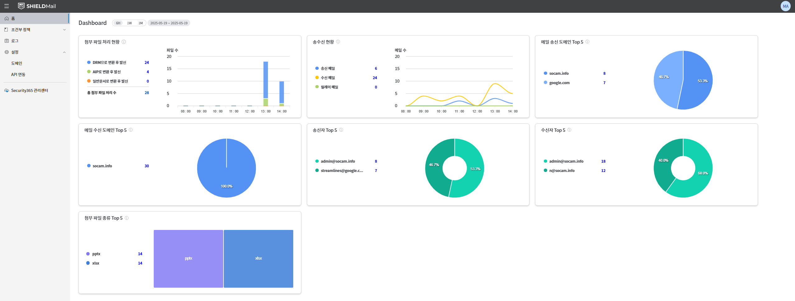 dashboard