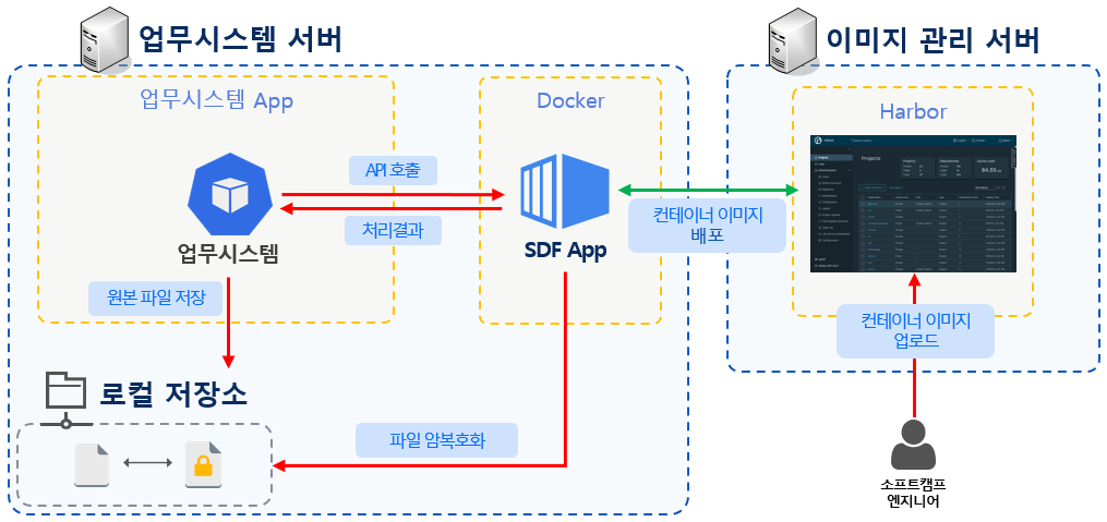 sdf_app_service_images_management