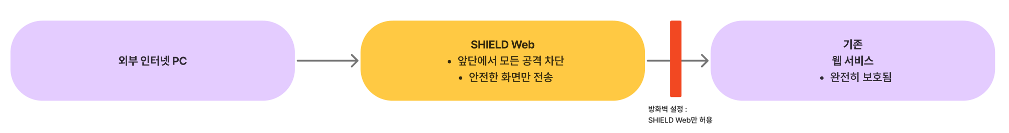 구성도
