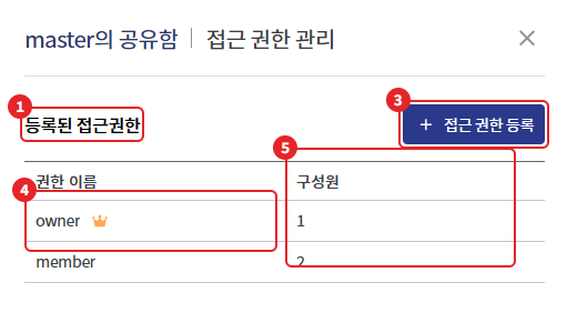접근 권한 관리 창